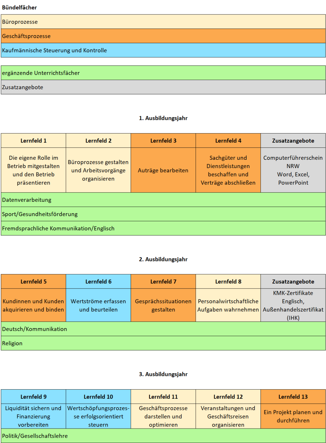 Kauffrau Kaufmann F r B romanagement Berufskolleg en de Kauffrau Kaufmann F r B romanagement Berufskolleg en de